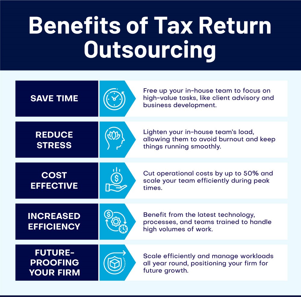 Benefits of Tax Return Outsourcing