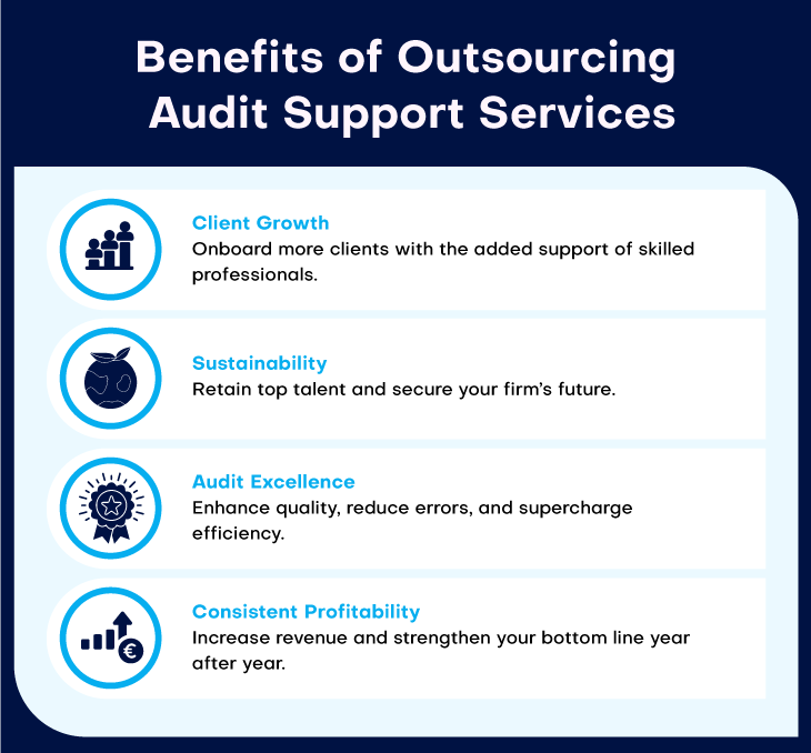 Benefits of Outsourcing Audit Services