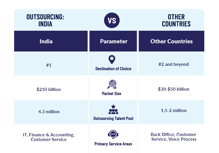 Why Outsource Tax Prep Work to India?