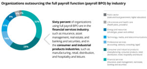 payroll-outsourcing-data