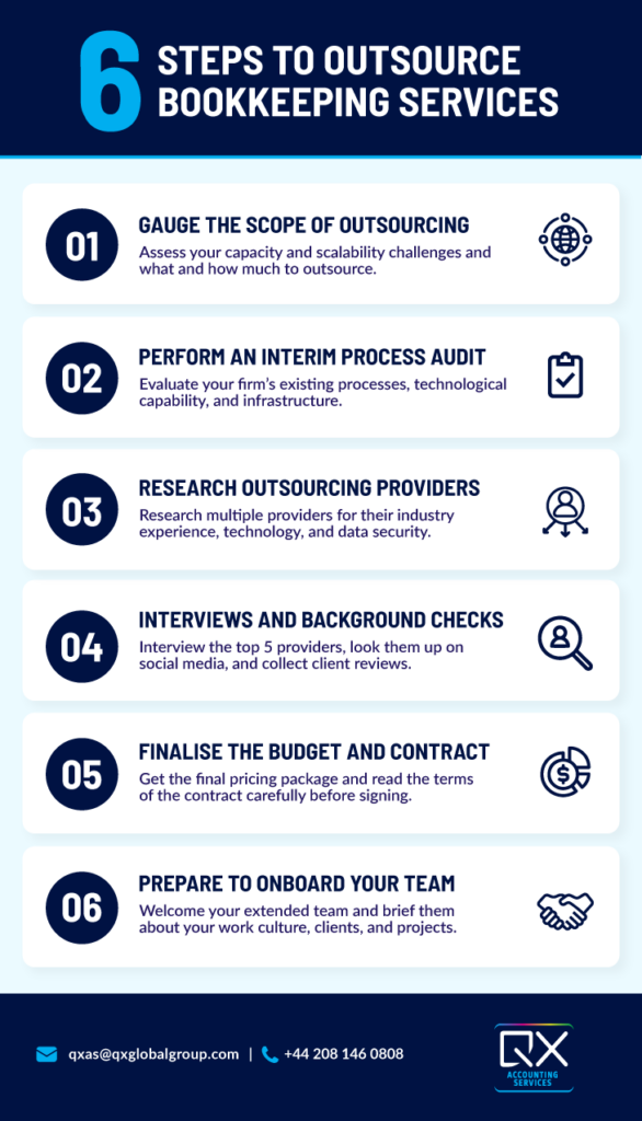 Steps to outsource bookkeeping services