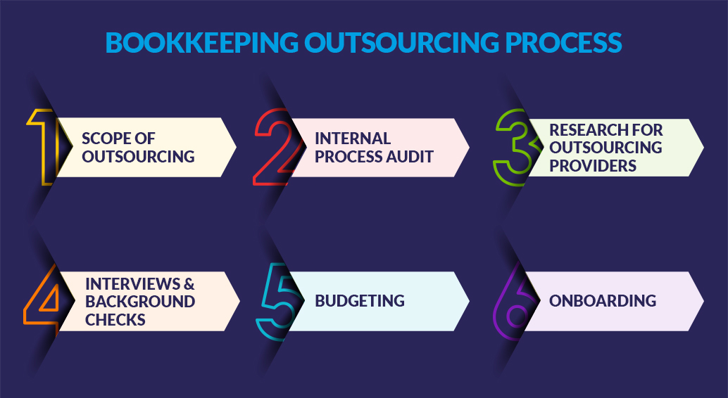 outsourced-bookkeeping-process