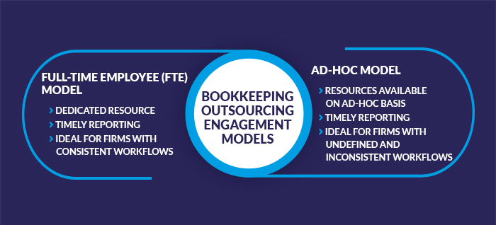 ouotsourced-bookkeeping-engagement-models