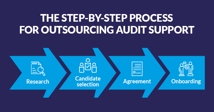 audit-support-outsourcing-process