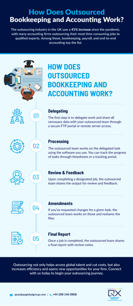 How Does Outsourced Bookkeeping & Accounting Work