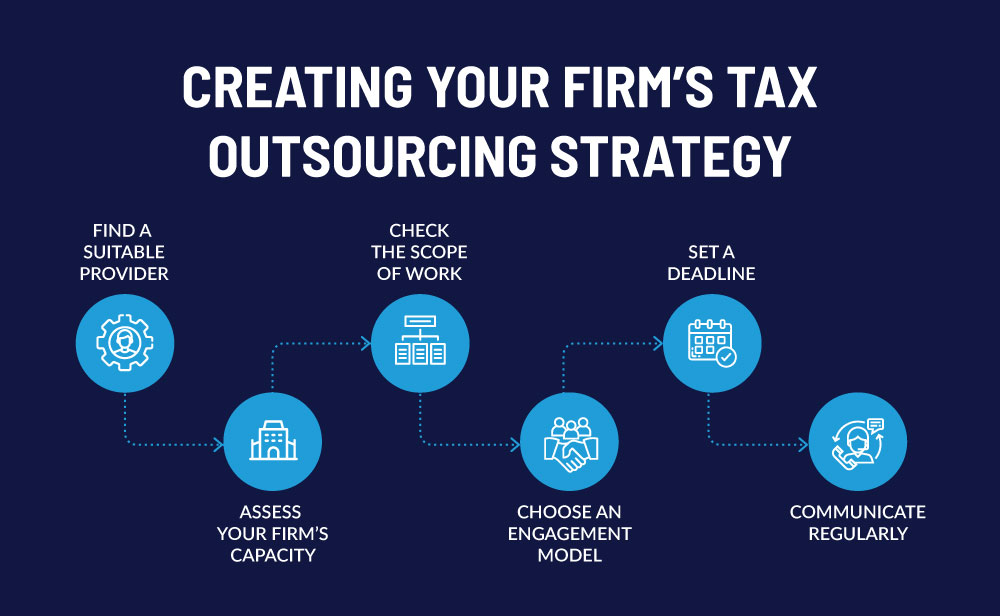 Creating your firm's tax outsourcing strategy