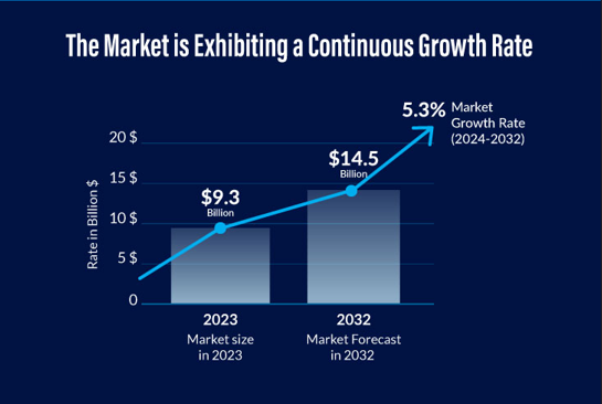 Payroll Outsourcing Market Insights