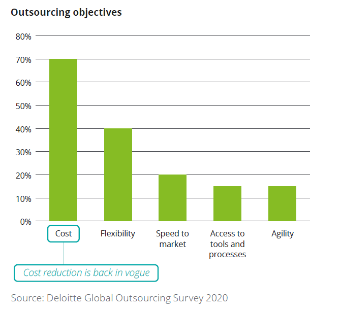outsourcing-objectives