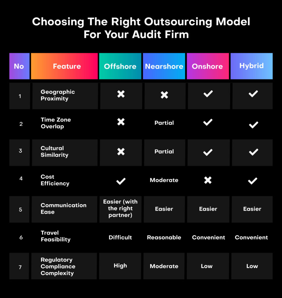 Choosing the Right Outsourcing Model