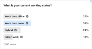 Working status statistics