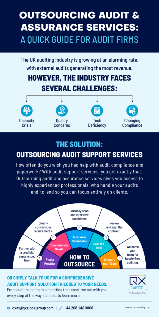 Outsourcing Audit & Assurance Services- A Quick Guide for Audit Firms