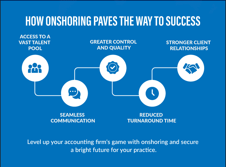 How Onshoring Paves the Way to Success