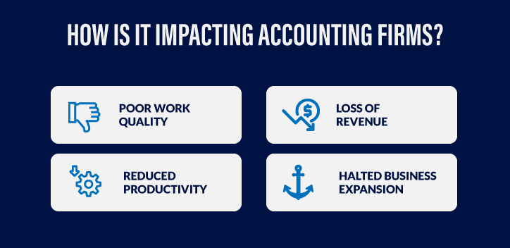 Accounting Firms & Skills Shortage
