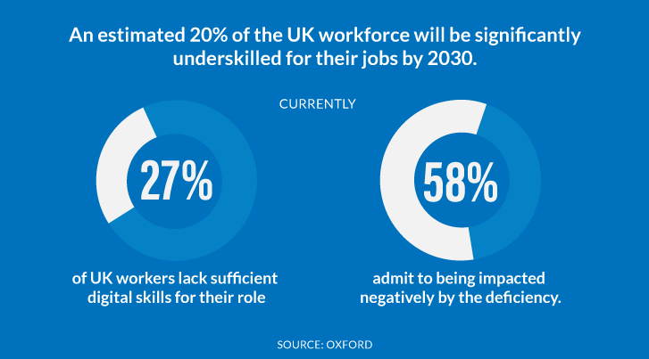 Skills Shortage & Its Impact