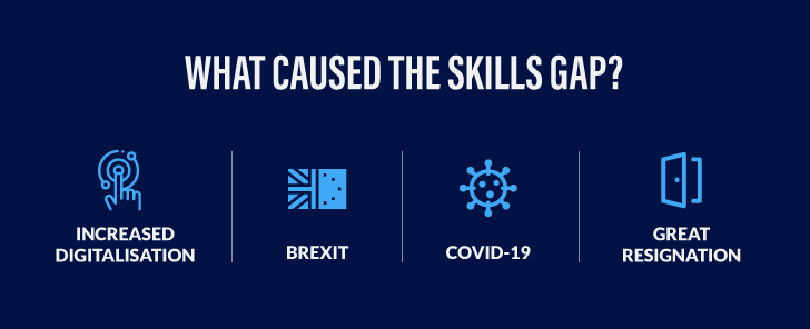 What Caused the Skills Gap