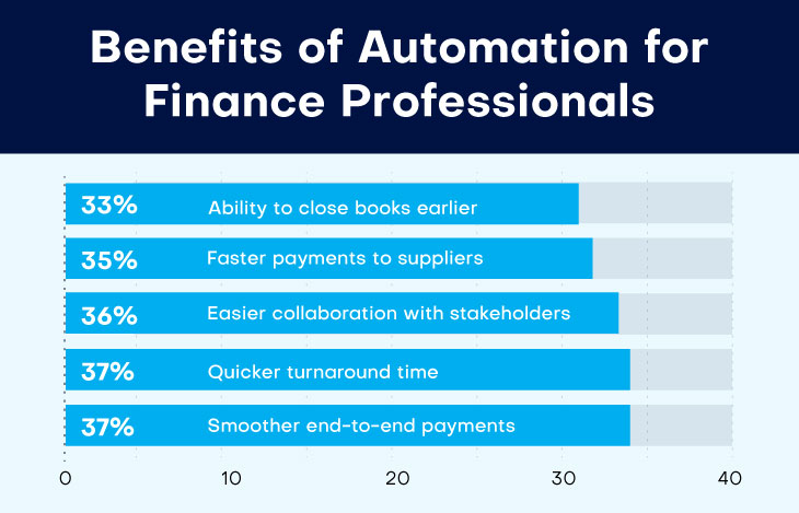 Benefits of automation for accounting firms