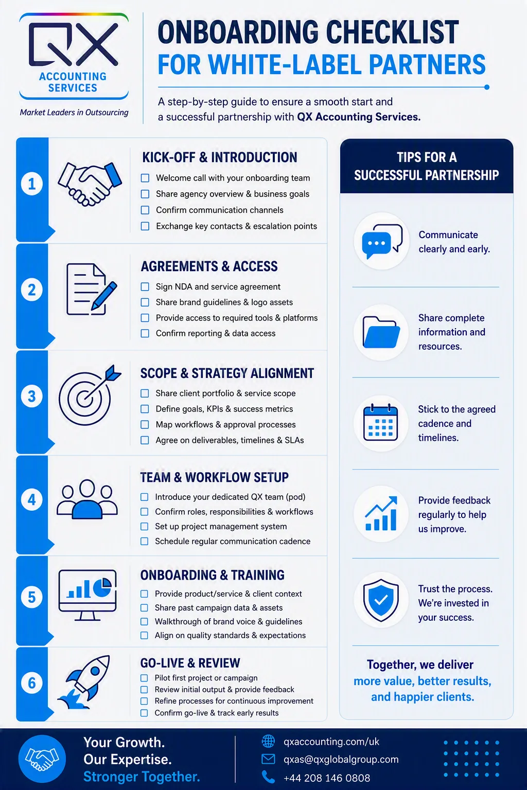 white label partners Onboarding checklist