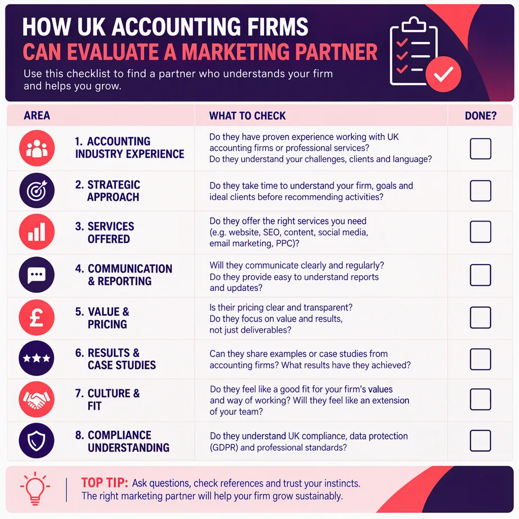 Marketing Partner Decision Checklist