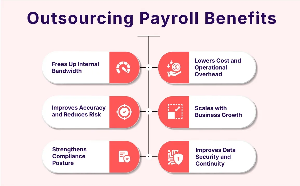 Benefits of Outsourcing Payroll