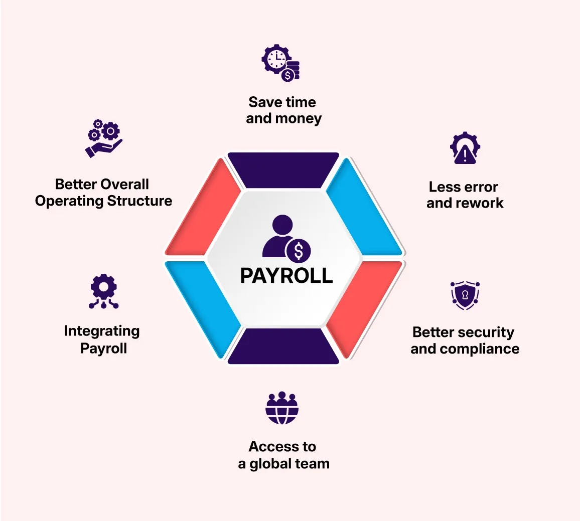 What are the main benefits of payroll outsourcing?