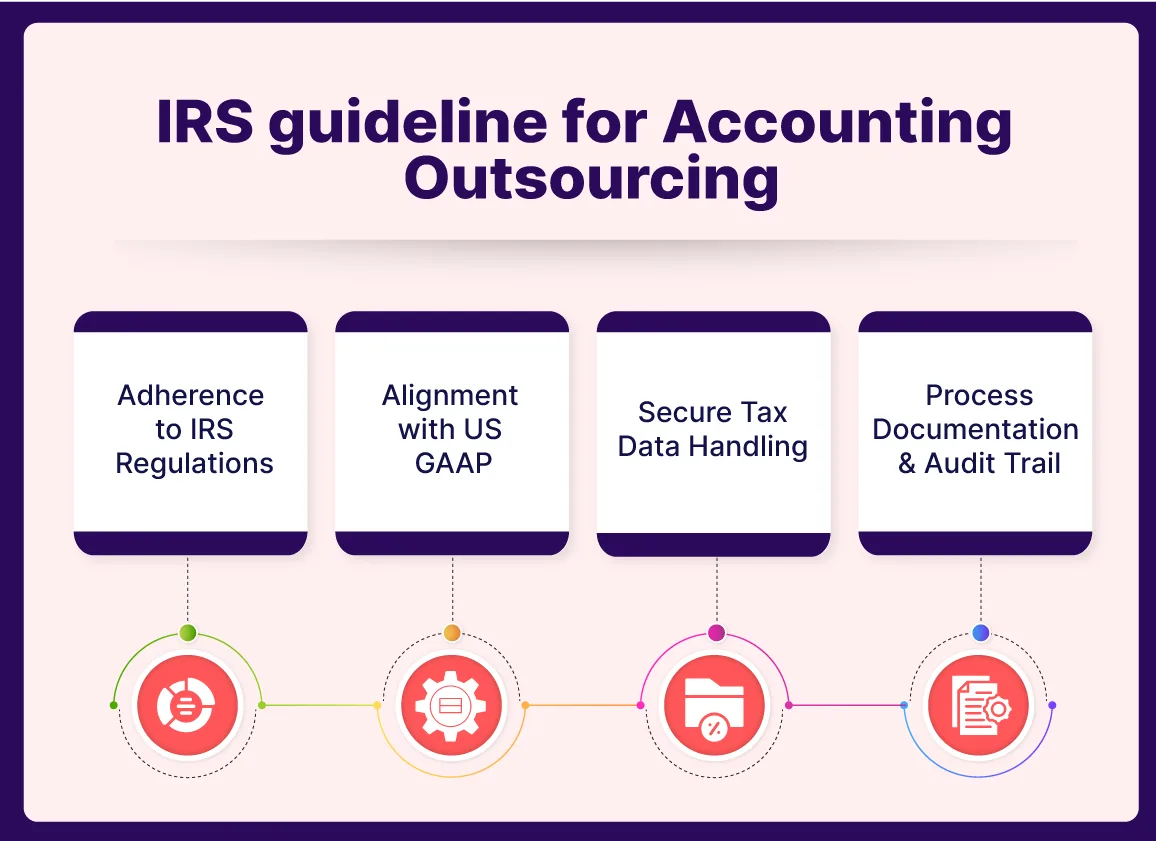 IRS Compliance in Accounting Outsourcing: Key Requirements for CPA Firms 
