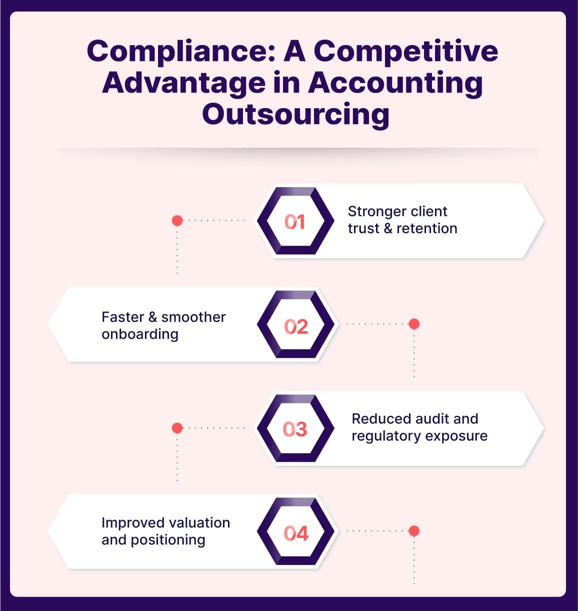 Compliance: A Competitive Advantage