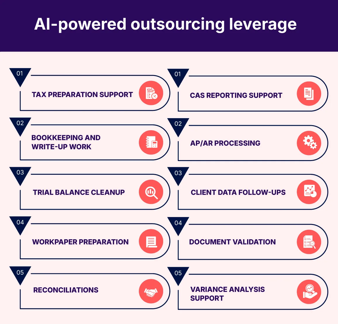  AI-powered outsourcing leverage