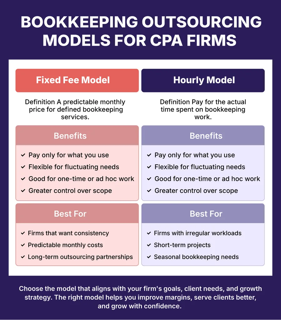 Which Bookkeeping Pricing Model