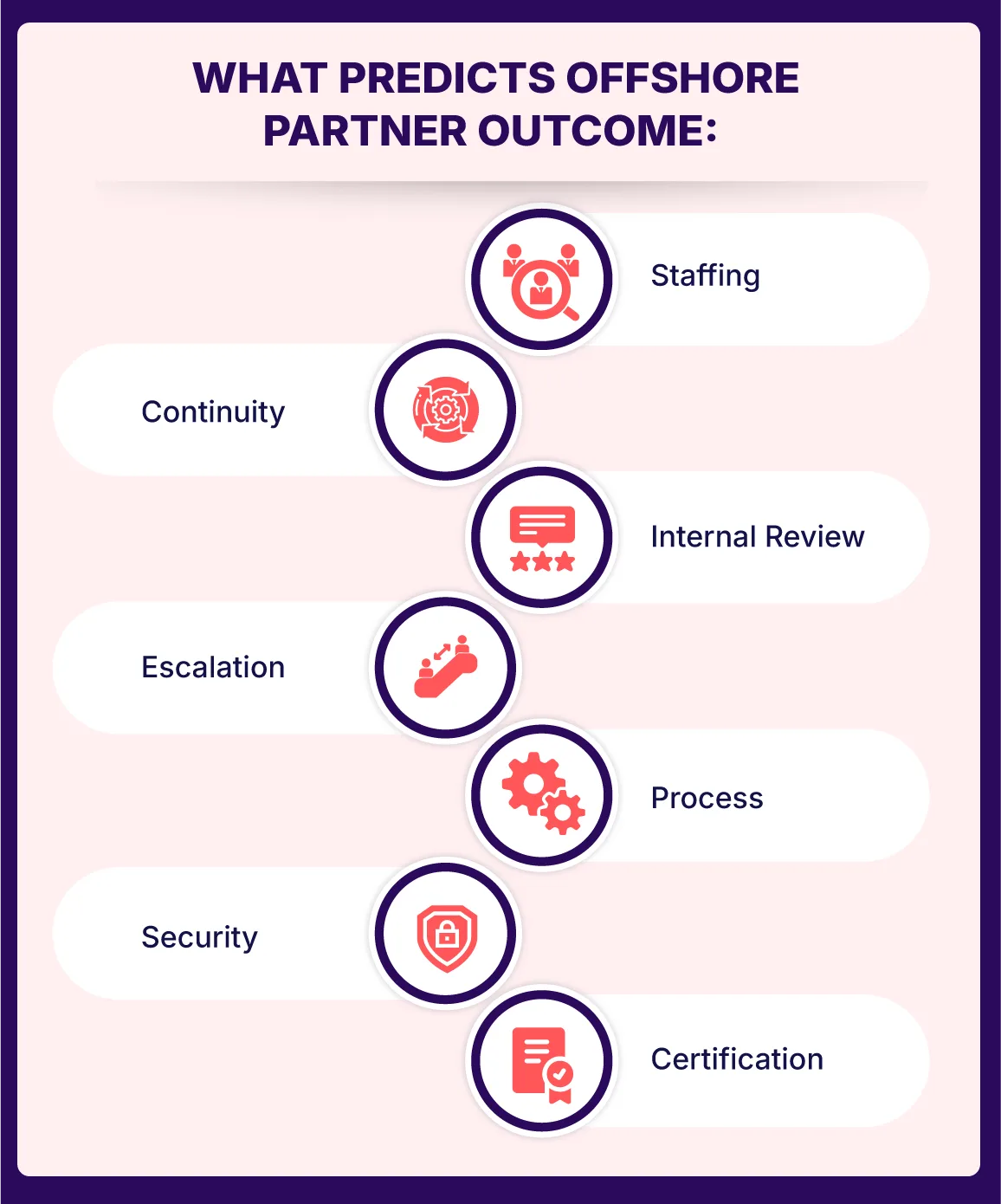 What should CPA firms look for in an offshore accounting partner?