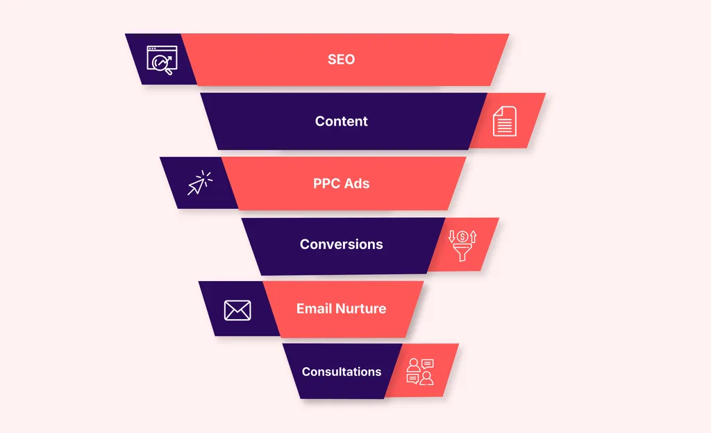 CPA Firm Lead Generation: Build a Connected Multi-Channel System