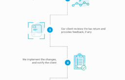 [Infographic] 5 simple steps to tax outsourcing