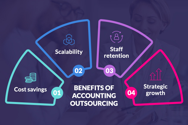 benefits-of-outsourced-accounting-services