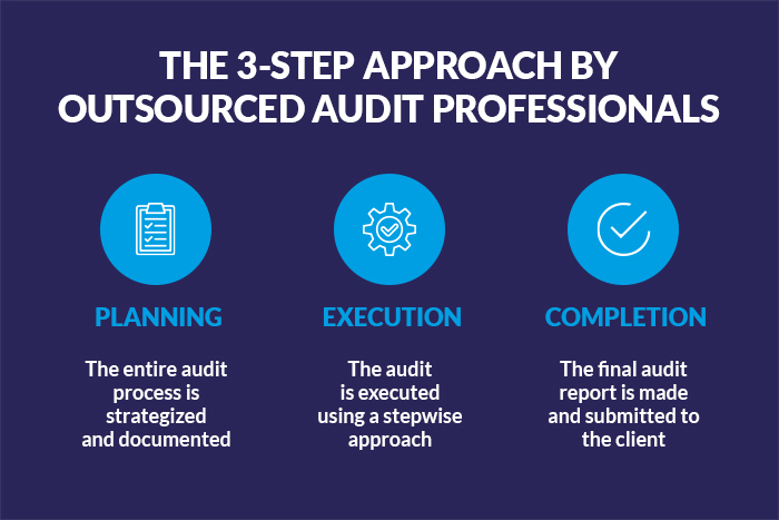audit-outsourcing-process