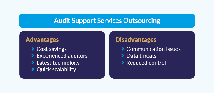 pros-and-cons-of-audit-support-services-outsourcing
