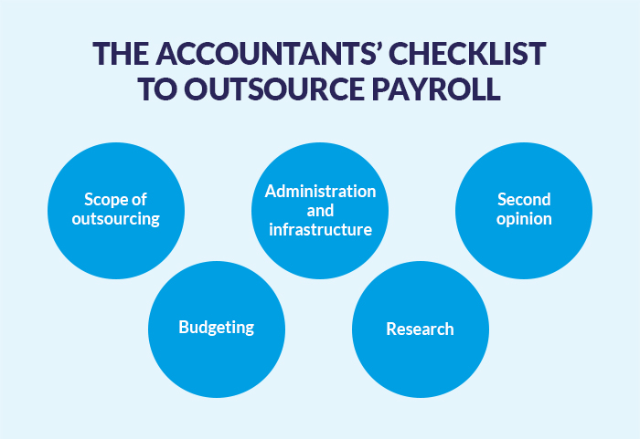 payroll-outsourcing-checklist
