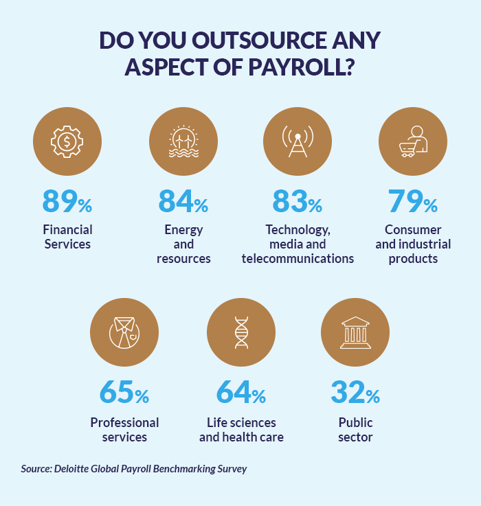 payroll-outsourcing-trends