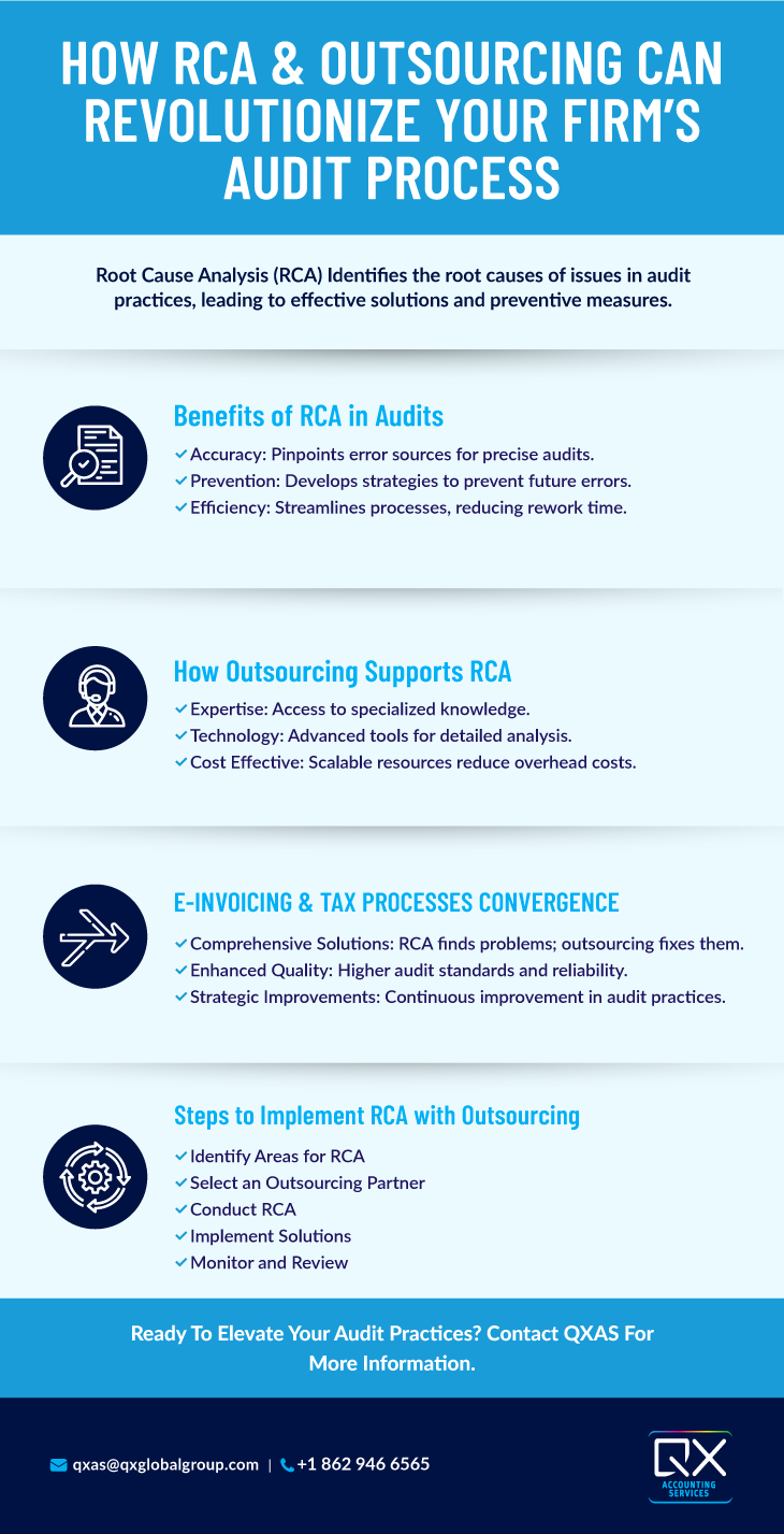  Audit outsourcing services 